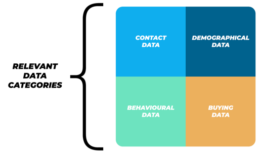 4 steps to get started with data - Data categories_1