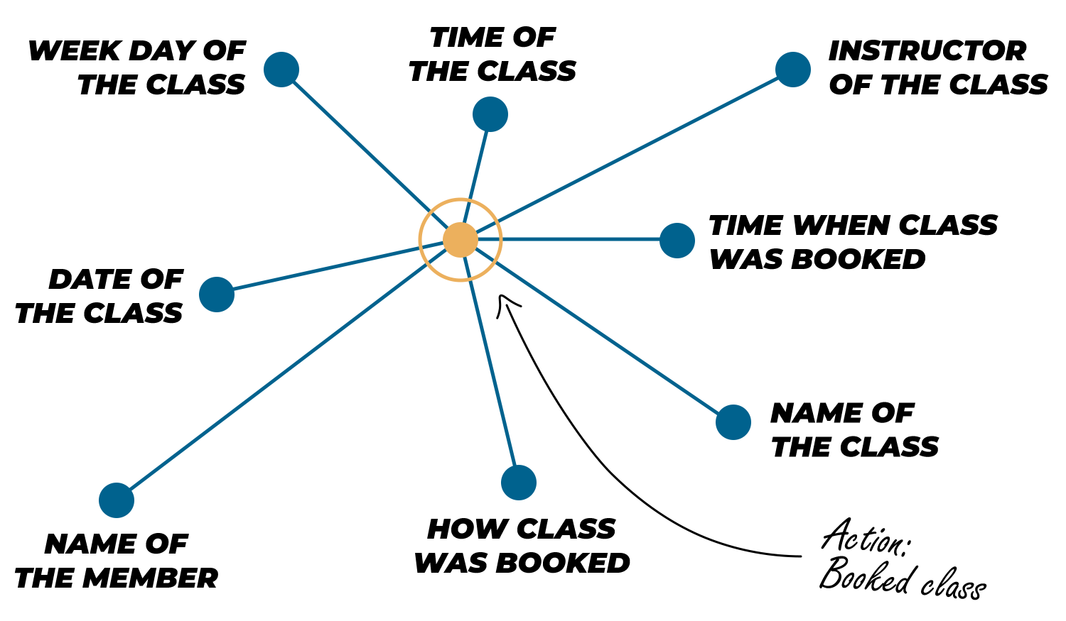 4 steps to get started with data - From action to data points_1