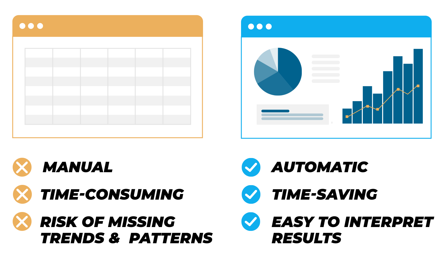 4 steps to get started with data - Spreadsheet vs. software_1