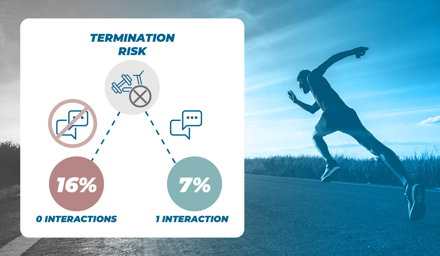 6 customer service statistics that will make you reconsider your current strategy - Strategy 1