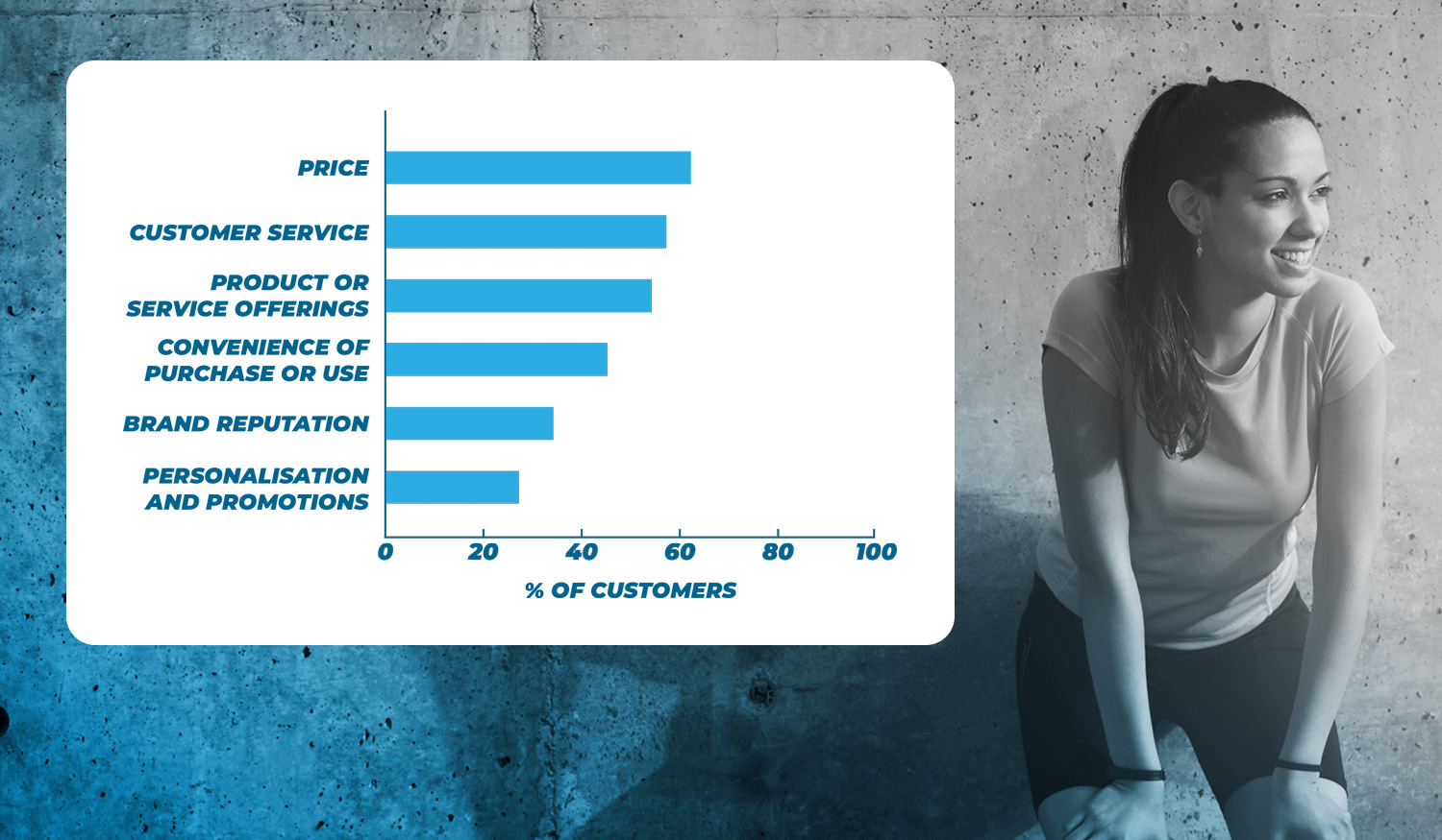 6 customer service statistics that will make you reconsider your current strategy - Strategy 2