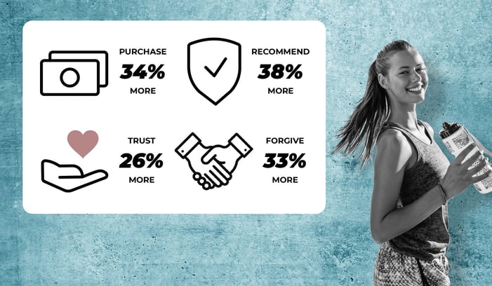 6 customer service statistics that will make you reconsider your current strategy - Strategy 3_2