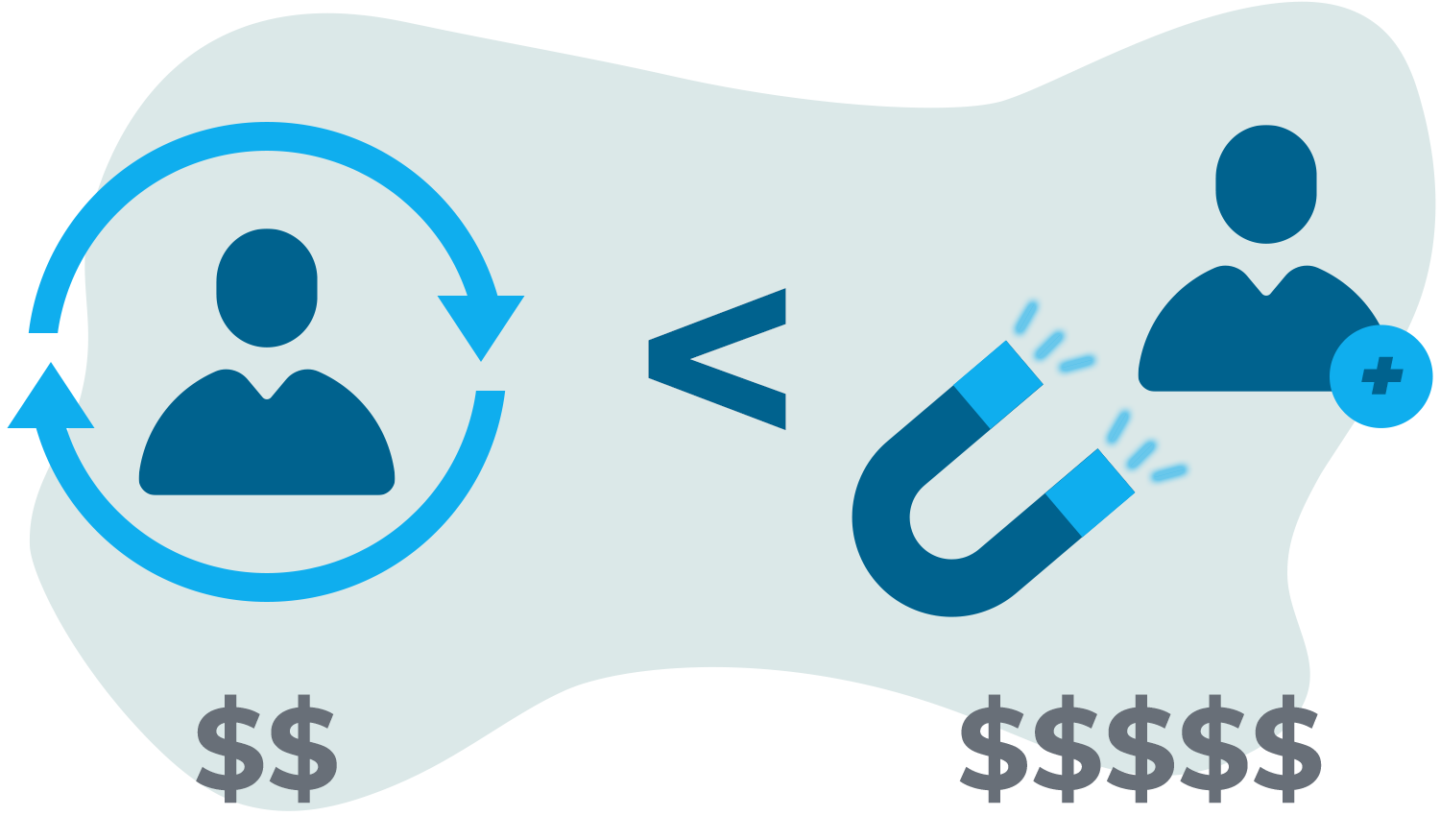<span id="hs_cos_wrapper_name" class="hs_cos_wrapper hs_cos_wrapper_meta_field hs_cos_wrapper_type_text" style="" data-hs-cos-general-type="meta_field" data-hs-cos-type="text" >5 Proven Strategies to Improve Customer Retention Rates</span>
