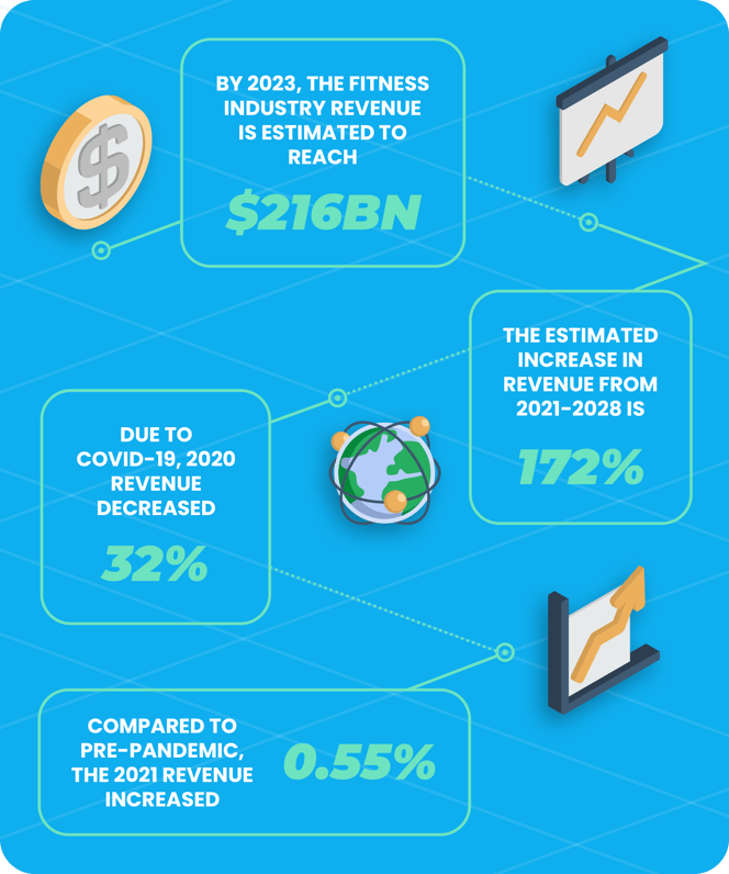 Fitness Industry Statistics