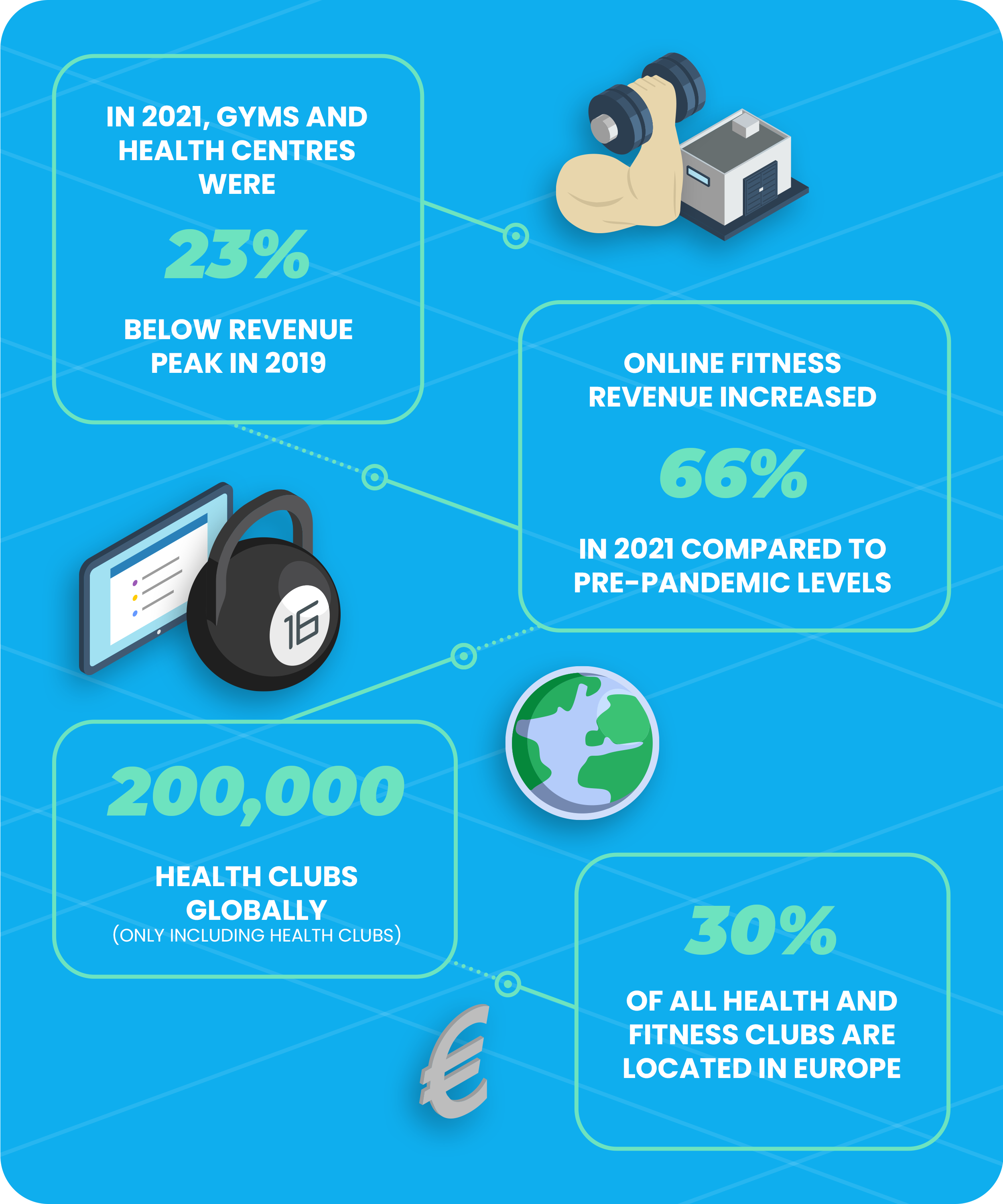 Fitness industry statistics - Number of gyms in the fitness industry