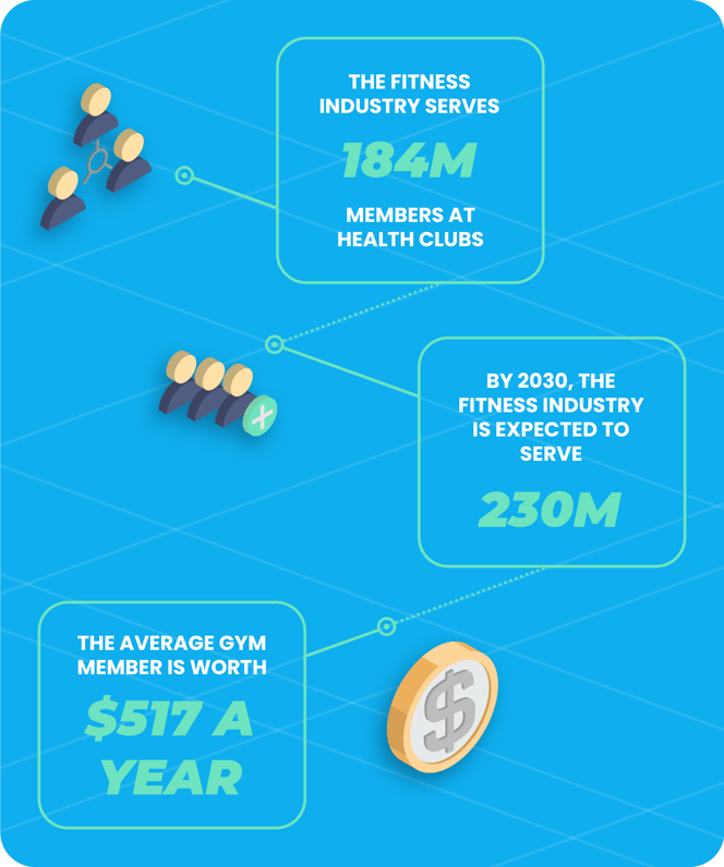 Fitness industry statistics - Member statistics in the fitness industry