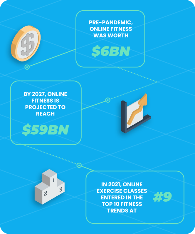 Fitness industry statistics - Digital statistics in the fitness industry